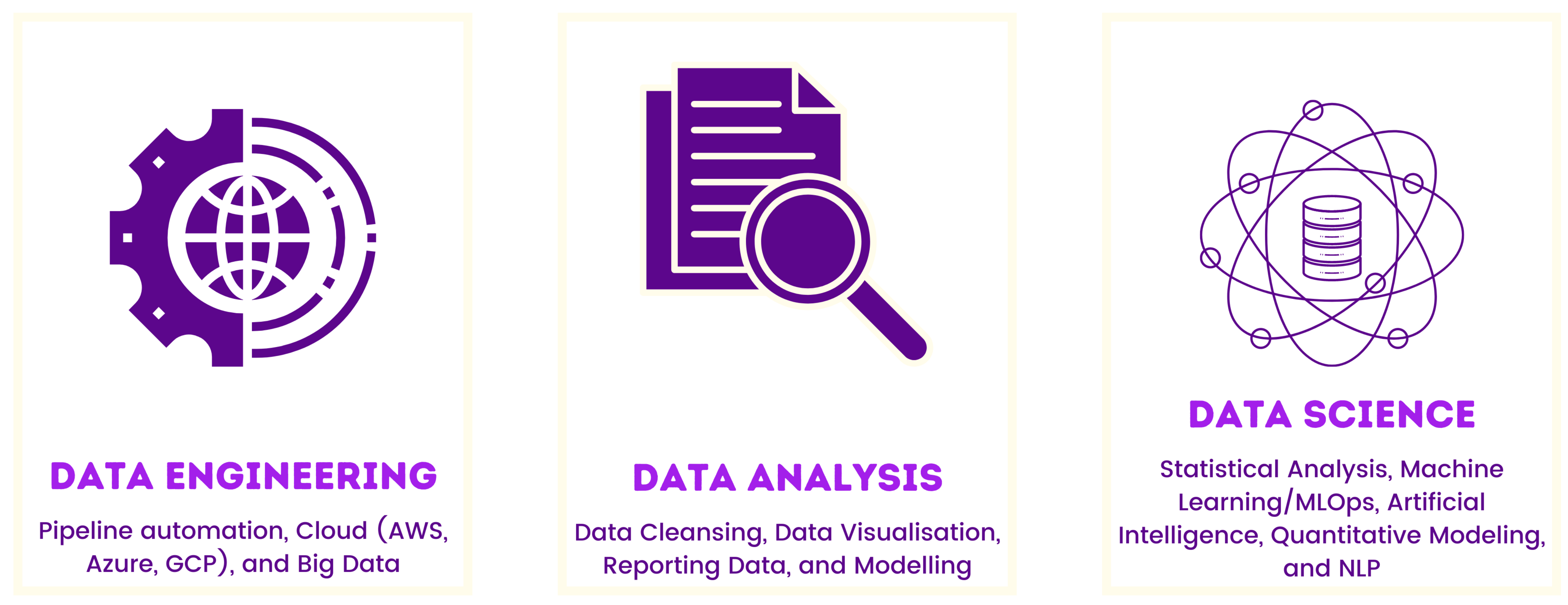 Dark purple text against white background. DATA ENGINEERING. DATA ANALYSIS. DATA SCIENCE.