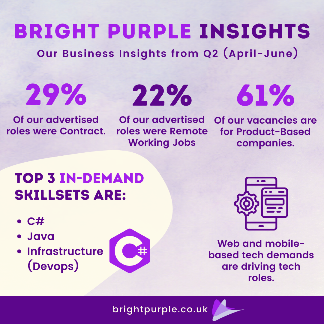 Bright Purple in numbers