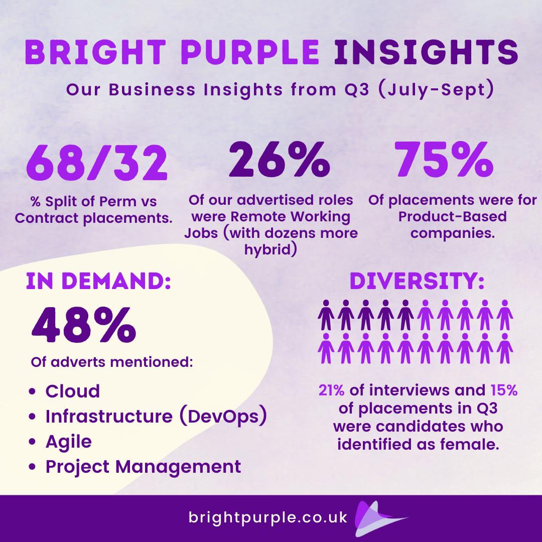 Q3 BP in numbers