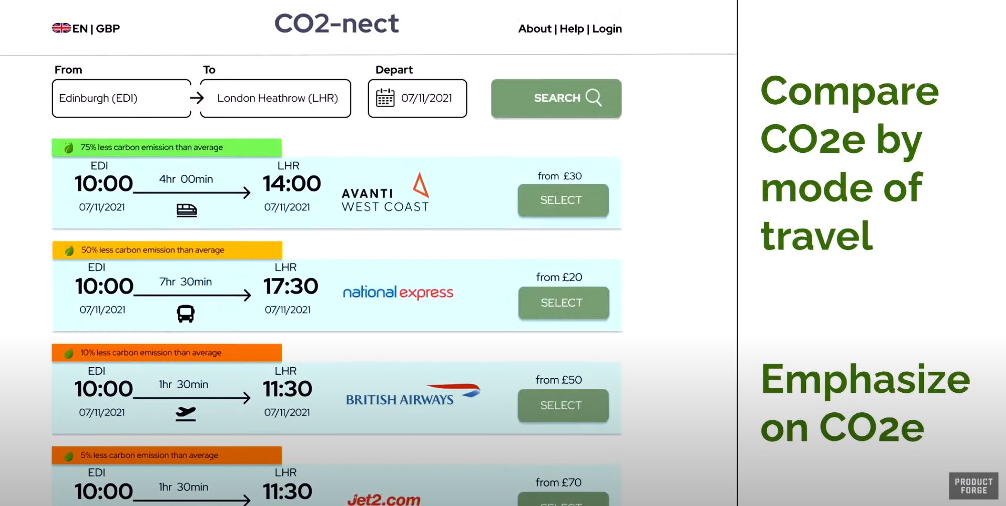 CO2nect hub