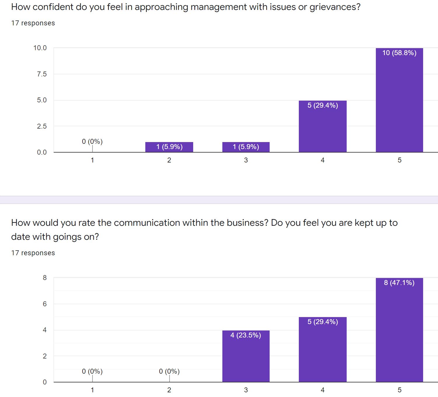 Communication at Bright Purple