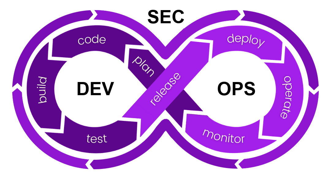 Bright Purple projects image map