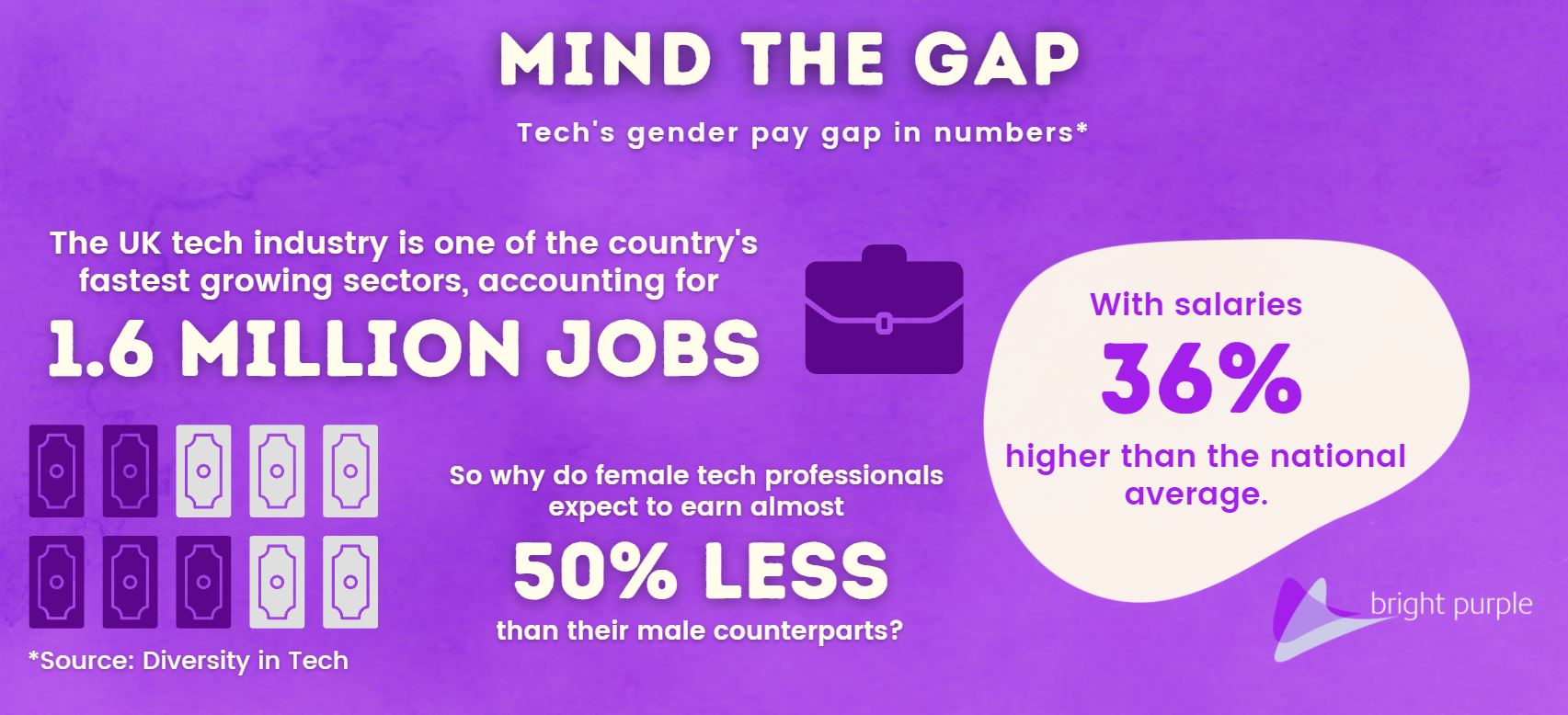 Gender pay gap stats blog