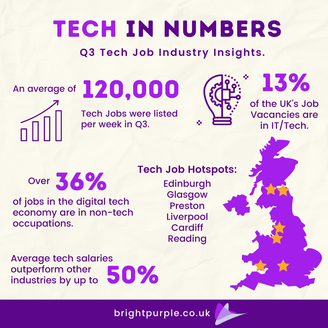 Q3 Tech industry insights